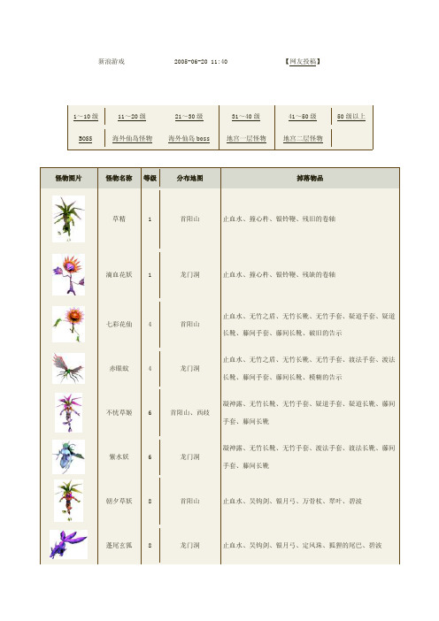 怪物图鉴——精选推荐