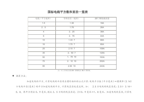 国标电线平方数和直径一览表09986