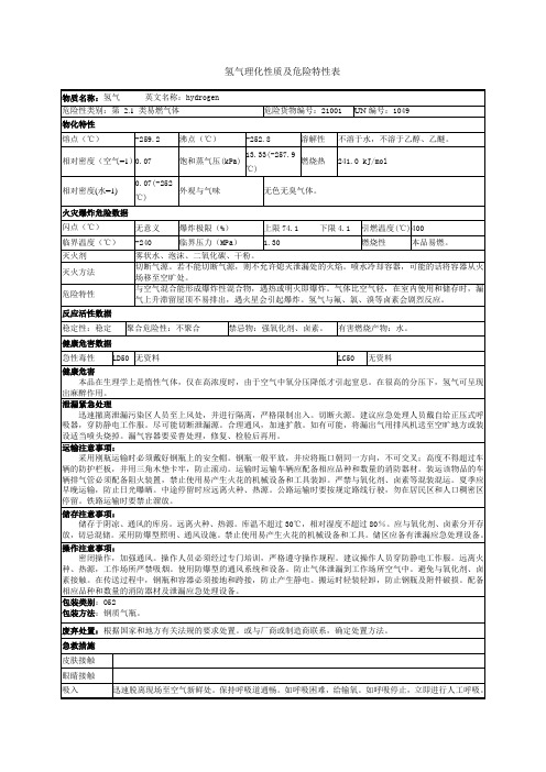 氢气理化性质及危险特性表