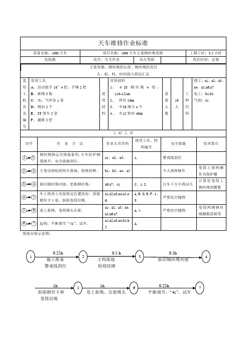 天车车间维修作业标准