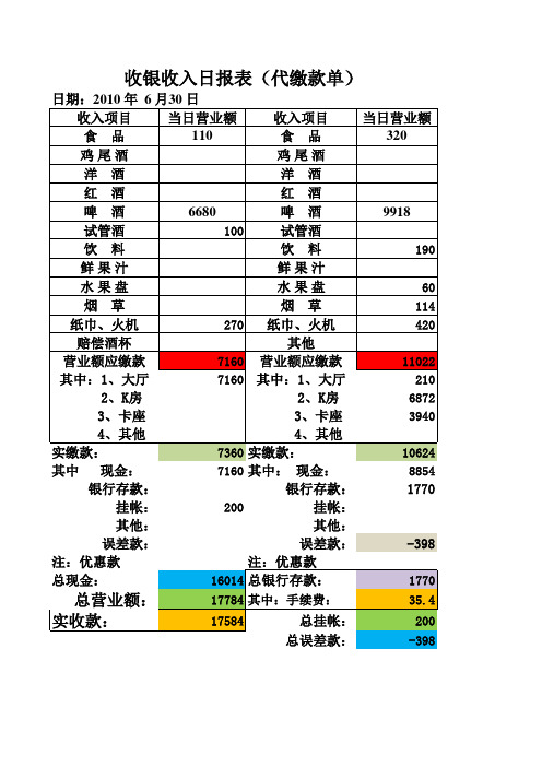 收银收入日报表