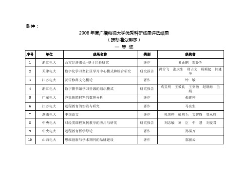 2008年度广播电视大学优秀科研成果评选结果