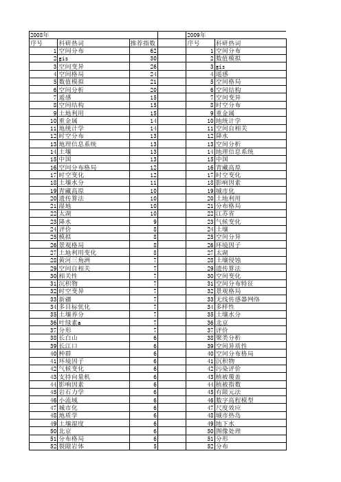 【国家自然科学基金】_空间分布_基金支持热词逐年推荐_【万方软件创新助手】_20140729