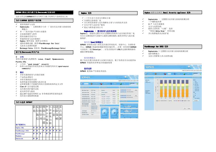 SOPHOS ESA 与梭子鱼比较分析