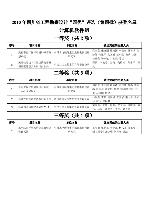 2010年四川省工程勘察设计“四优”评选