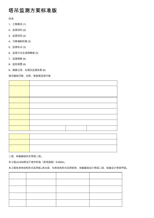 塔吊监测方案标准版