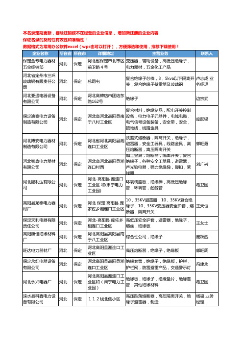 2020新版河北省保定绝缘子工商企业公司名录名单黄页大全27家