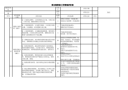 物资部—— 年终检查管理评分表