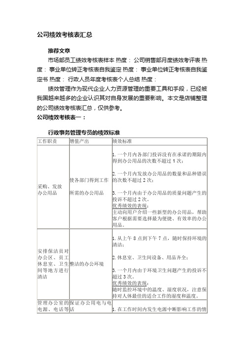 公司绩效考核表汇总