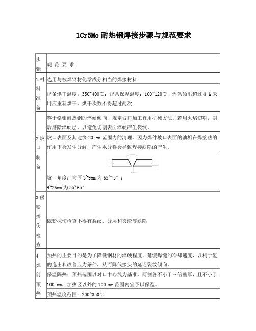 1Cr5Mo管道焊接步骤和规范要求