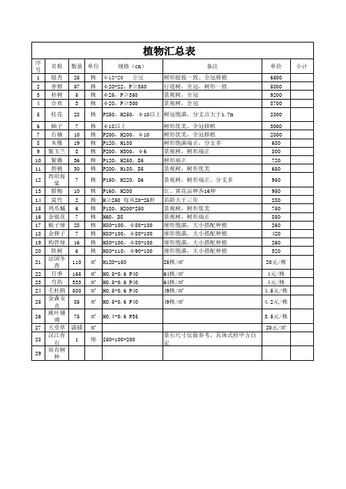 植物汇总表