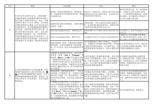 20种方法比较(含优缺点)