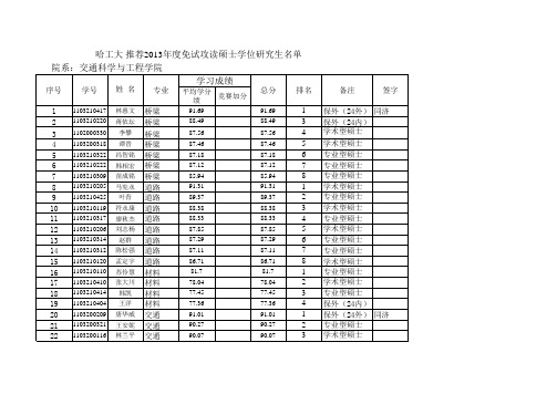 哈工大交通学院2014保研名单公示(最终确定)