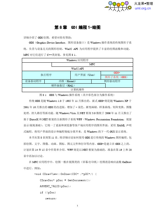 GDI编程-绘图