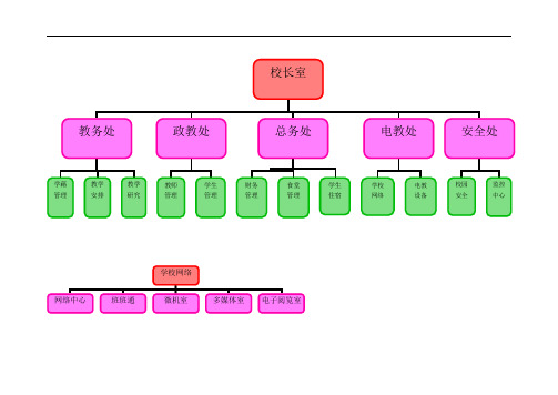 学校教育管理思维导图