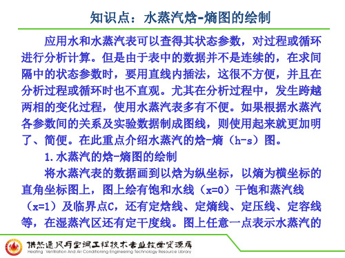 知识点：水蒸汽焓-熵图的绘制PPT.