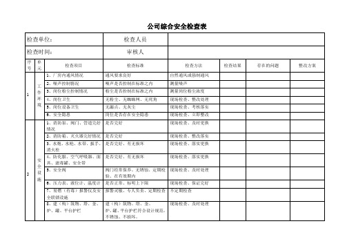 公司综合安全检查表