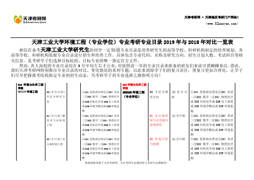 天津工业大学环境工程(专业学位)专业考研专业目录2019年与2018年对比一览表