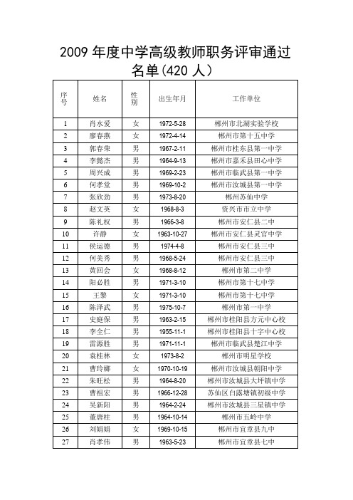 2009年度中学高级教师职务评审通过名单(420人)