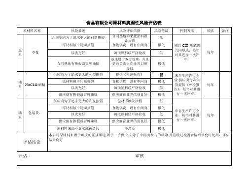 原材料脆弱性险评估表