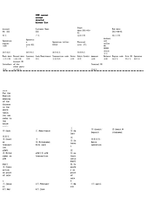 工商银行流水-2014_英文翻译