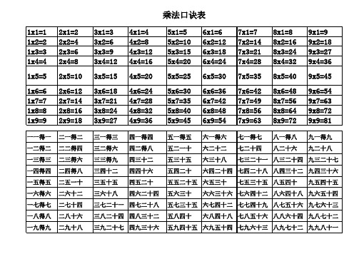 乘法口诀表完整