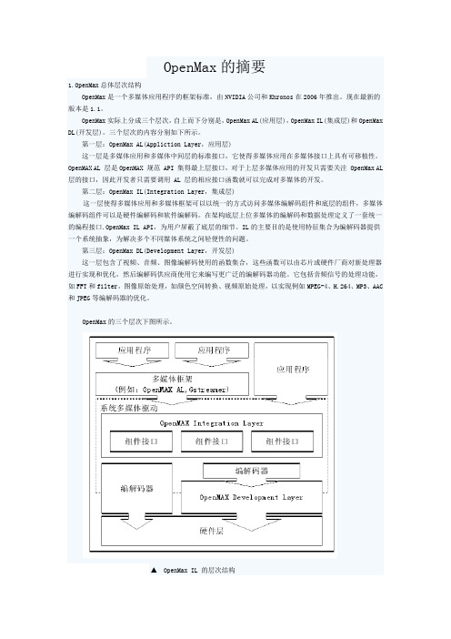 openMAX介绍