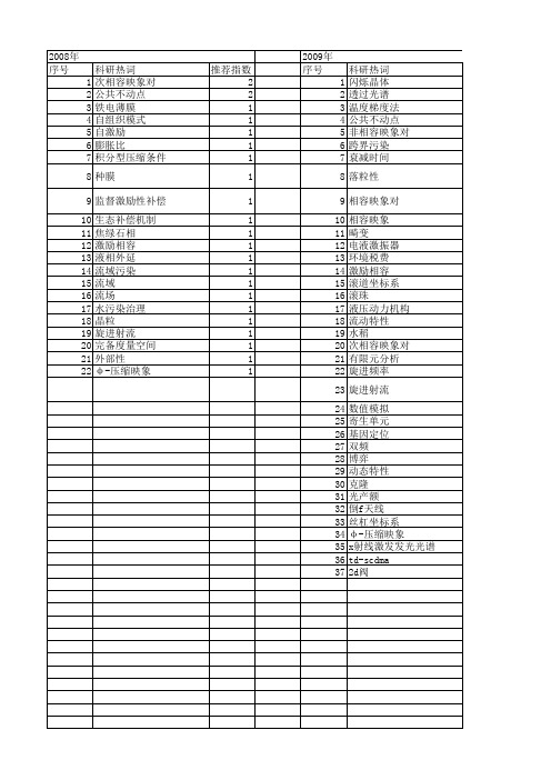 【浙江省自然科学基金】_容_期刊发文热词逐年推荐_20140811