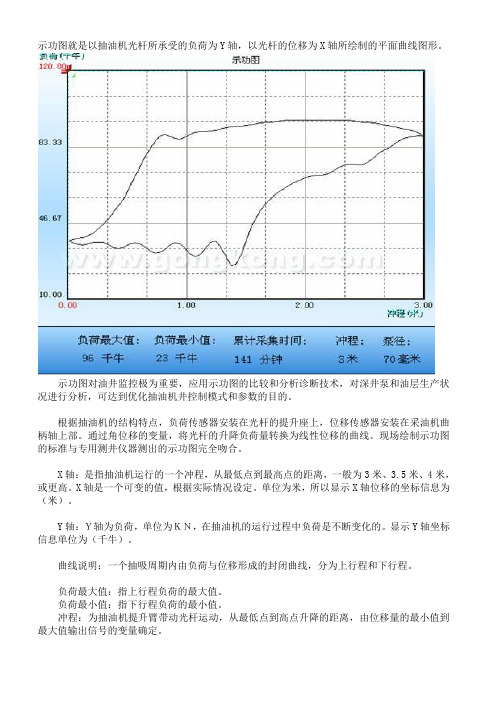 示功图