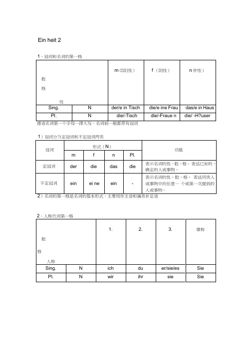 (完整)新编大学德语1语法总结,推荐文档