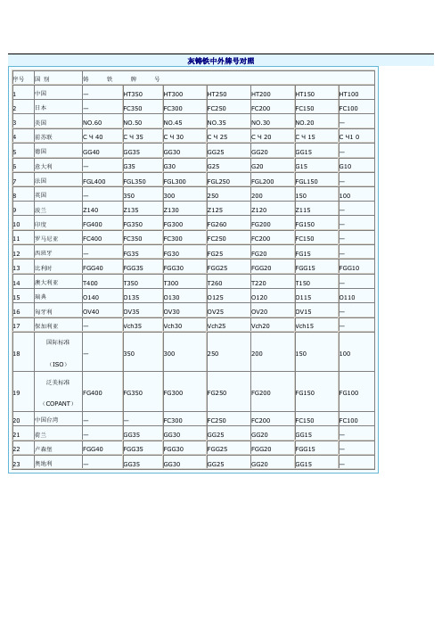 铸铁中外牌号对照表