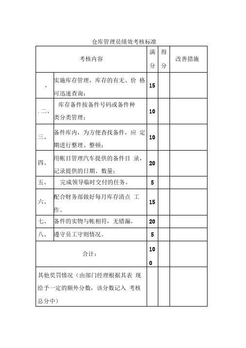 仓库管理员绩效考核标准