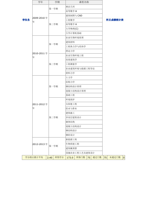 大学本科教材目录