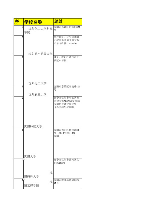 东北三省学校就业办通讯录