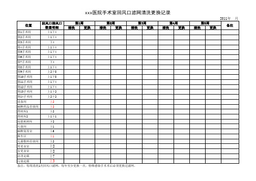 手术室回风口滤网清洗更换记录