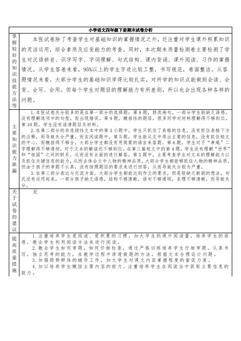 小学语文四年级下册期末试卷分析