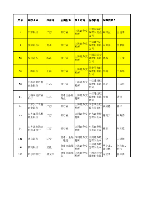 IPO排队企业名单(包括银行12.24)