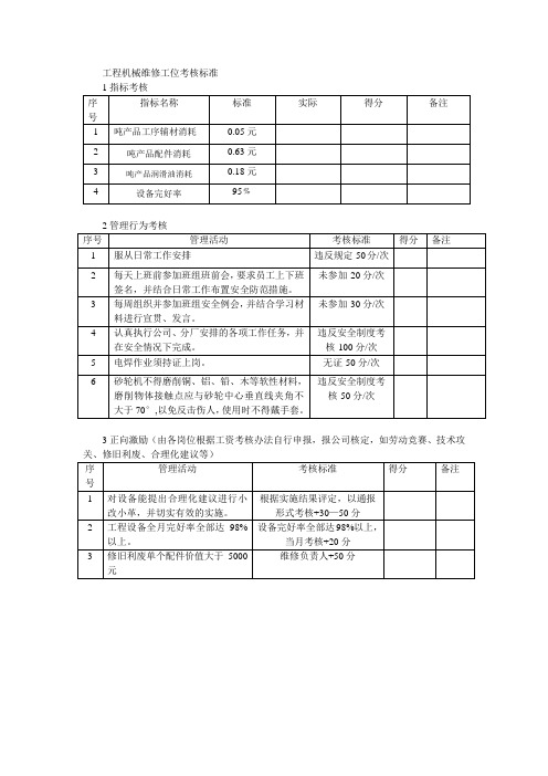 岗位考核标准(工程机械维修工)