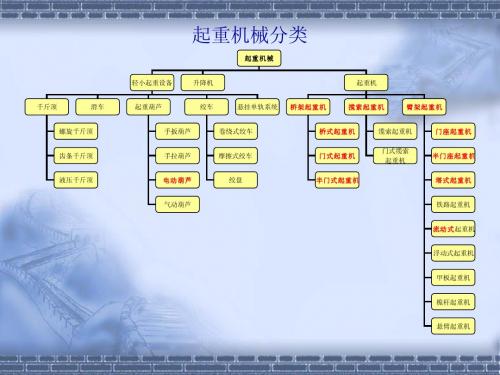 起重机司机学习材料