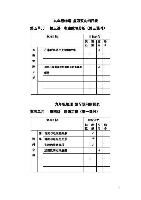 九年级物理 复习双向细目表