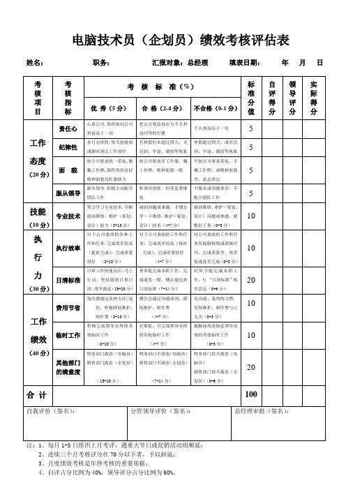 电器(电脑技术员.企划员)月度绩效考核表