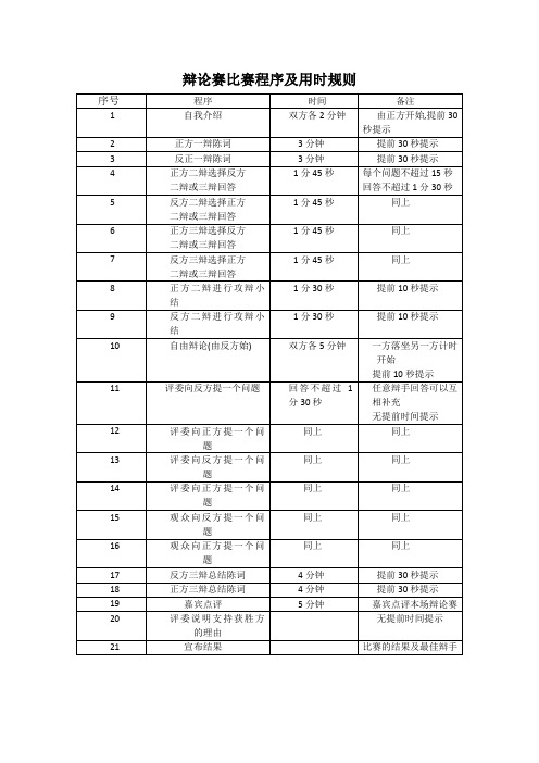 辩论赛比赛程序及用时规则