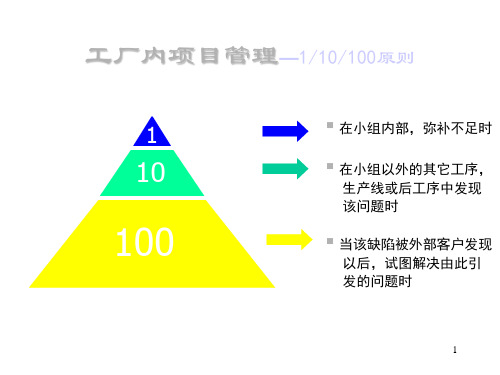 漫画教你精益生产 ppt课件