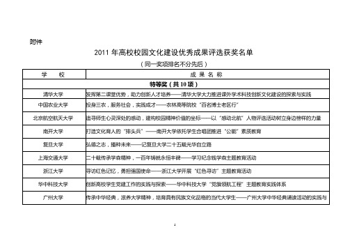 教育部思想政治工作司关于公布2011年高校校园文化建设优秀成果评选结果的通知