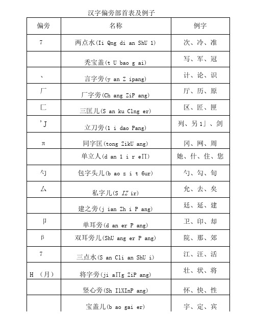 一年级语文汉字偏旁部首大全