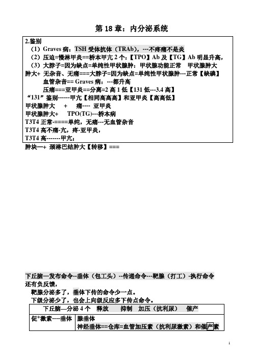 12年自己总结的大苗笔记内分泌