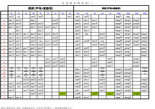 最全汉语拼音拼读表完整版(加入汉字版)