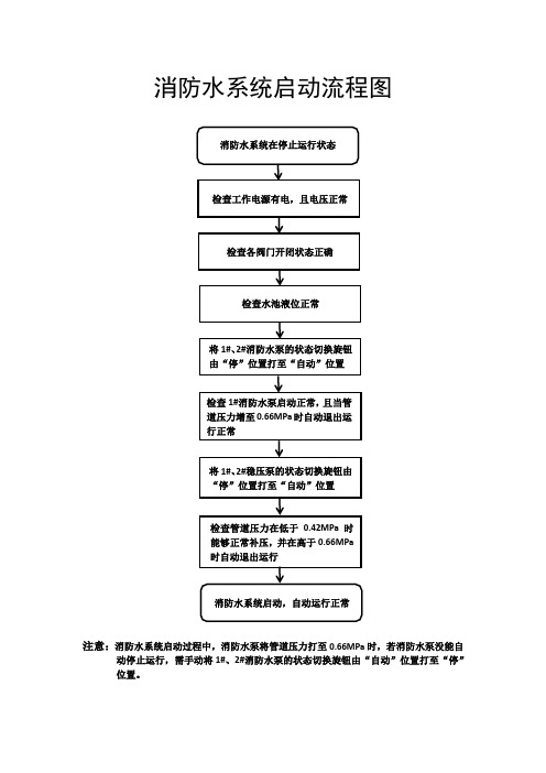 消防水系统启动流程图