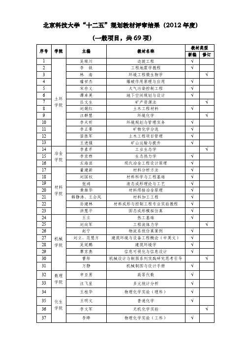 北京科技大学十二五规划教材评审结果(2012年度)