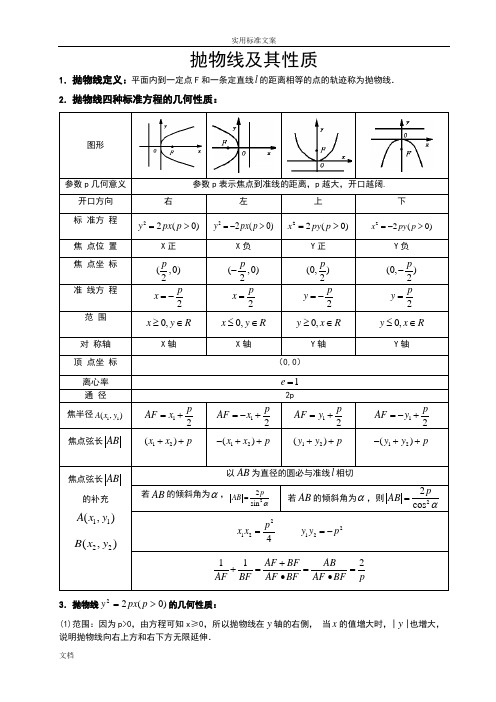 抛物线及其性质知识点大全